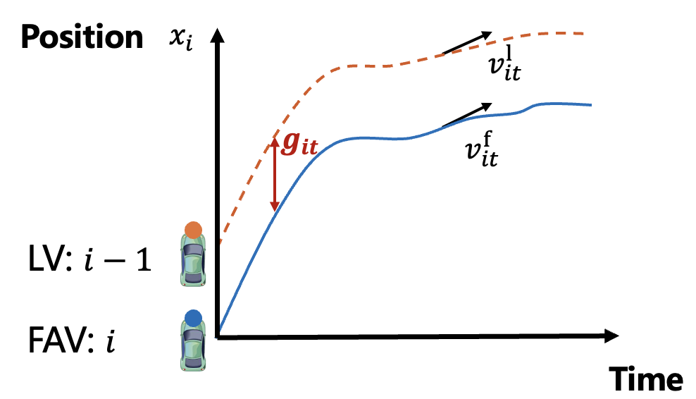Trajectory variable diagram 1