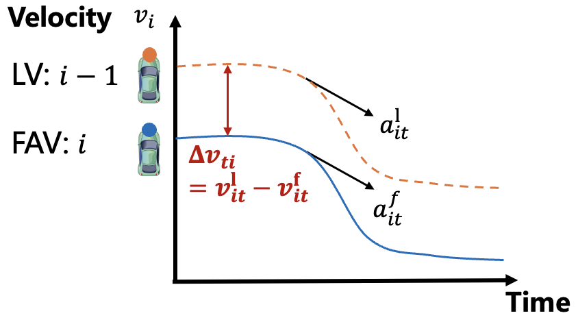 Trajectory variable diagram 2