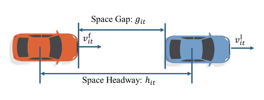 Trajectory variable diagram 3